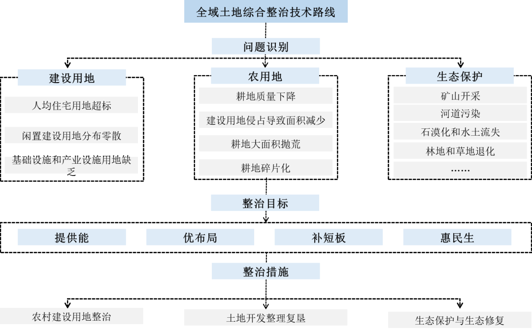 优秀村庄发展规划案例_优秀村庄规划案例_借鉴优质村庄规划经验