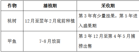螃蟹养殖养套甲鱼技术视频教程_螃蟹养殖养套甲鱼技术视频_螃蟹套养甲鱼养殖技术