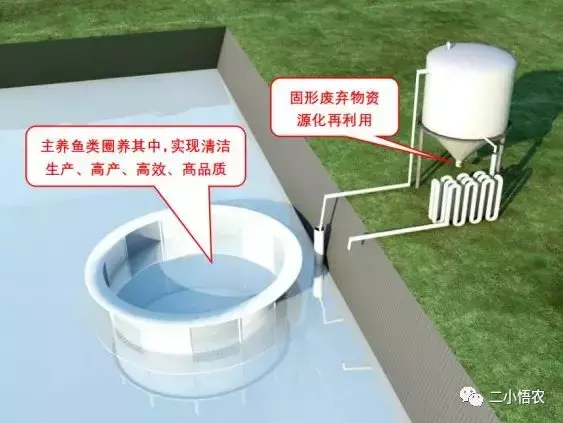 农业与养殖技术_最新的农业技术养殖_养殖农业技术的应用情况怎么写