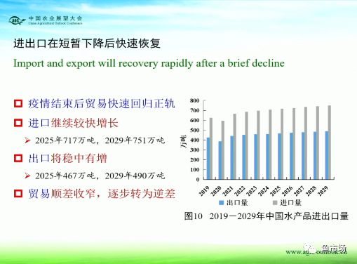 致富养殖水产行业有哪些_水产养殖行业致富_致富养殖水产行业怎么样