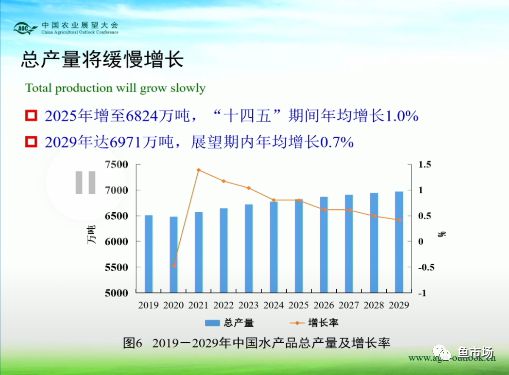 致富养殖水产行业怎么样_致富养殖水产行业有哪些_水产养殖行业致富