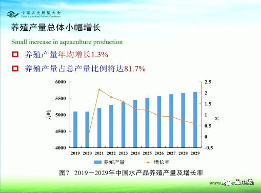 水产养殖行业致富_致富养殖水产行业有哪些_致富养殖水产行业怎么样