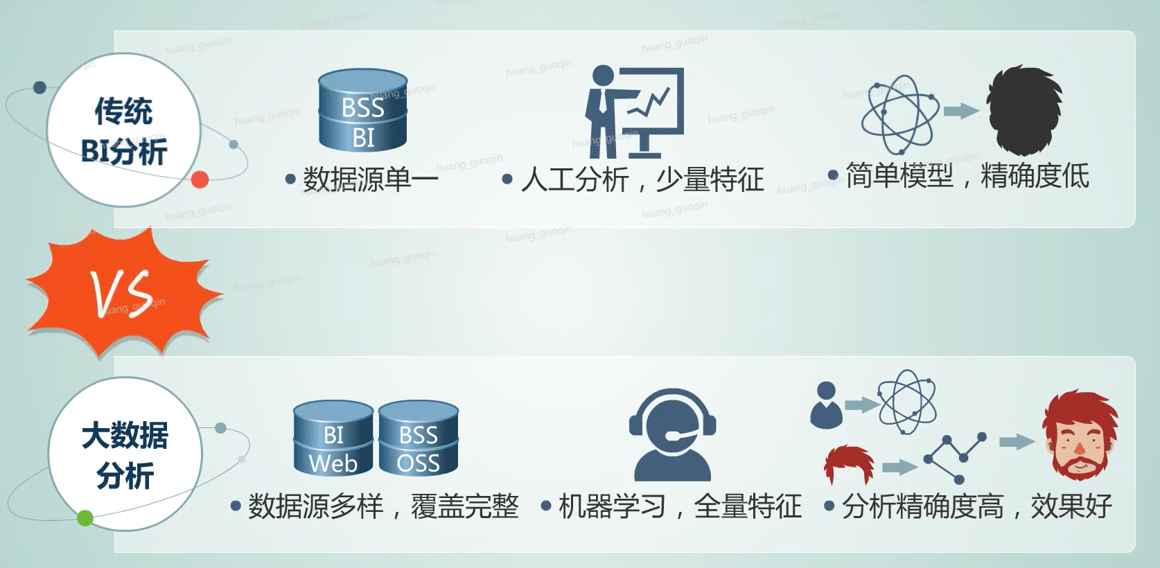 数据经验分析_数据和经验_大数据优质经验介绍