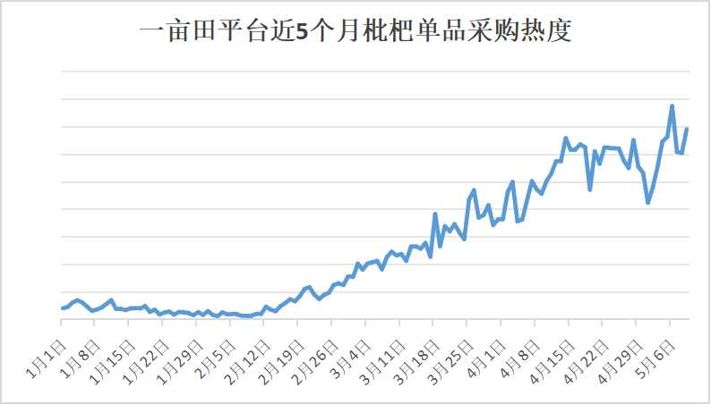 枇杷种植管理技术视频_枇杷的栽培技术视频_枇杷种植技术视频修剪
