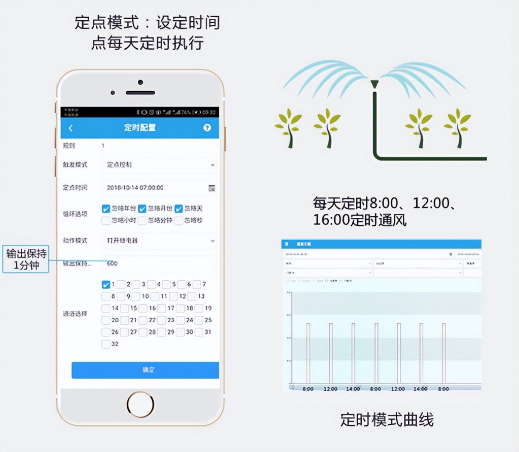 菌菇智能监控系统定时灌溉