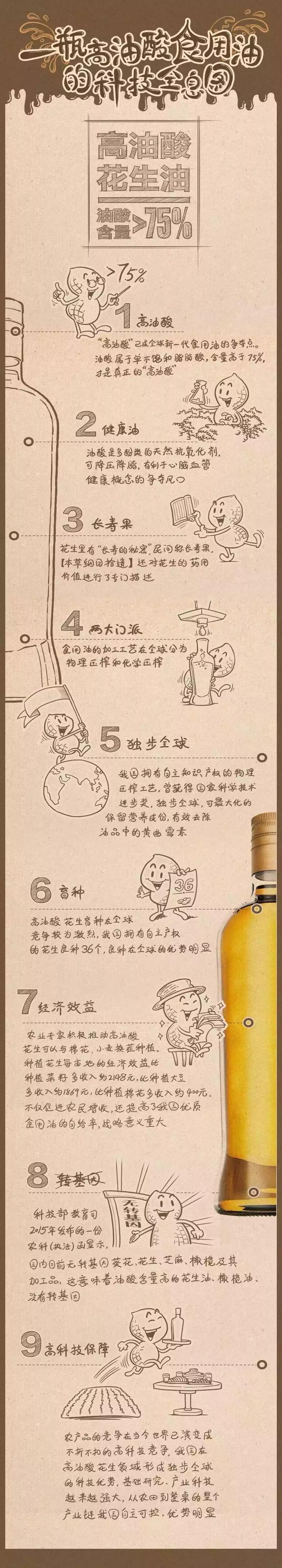 花生食用油的功效与作用_花生榨油赚钱吗_花生油致富经