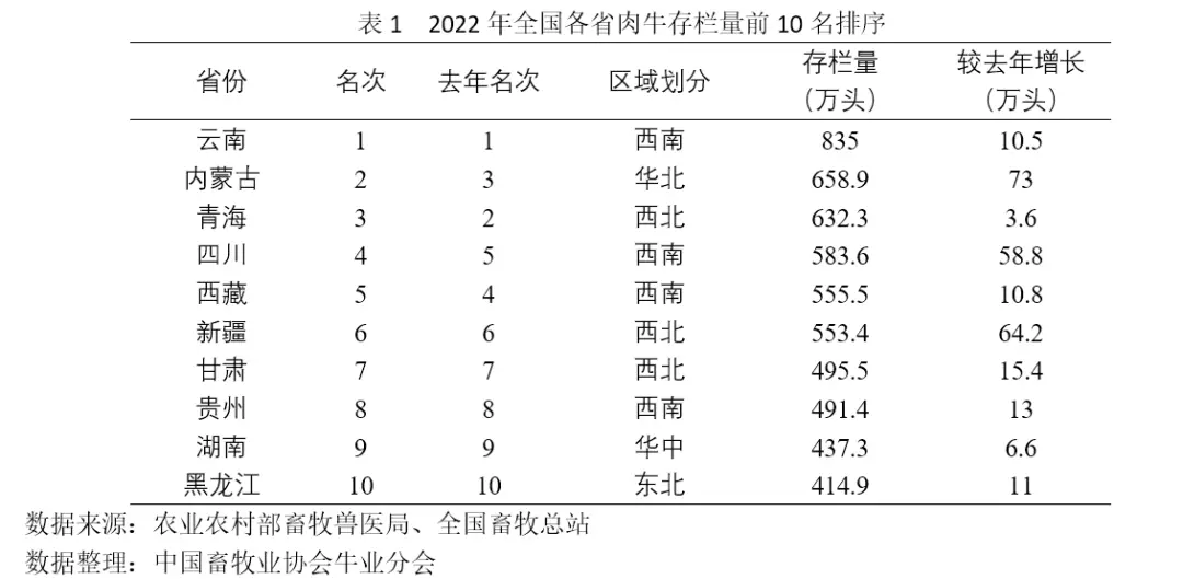 养殖肉牛技术要点_养殖肉牛的技术有哪些_养肉牛养殖技术