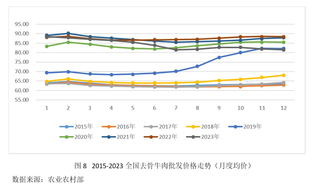 养殖肉牛技术要点_养肉牛养殖技术_养殖肉牛的技术有哪些