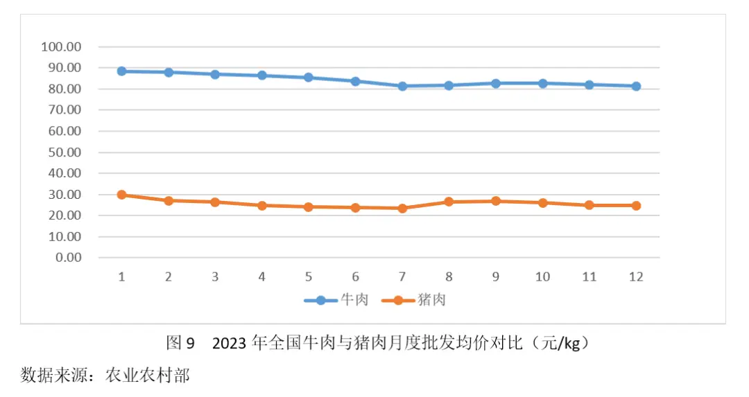 养殖肉牛的技术有哪些_养殖肉牛技术要点_养肉牛养殖技术