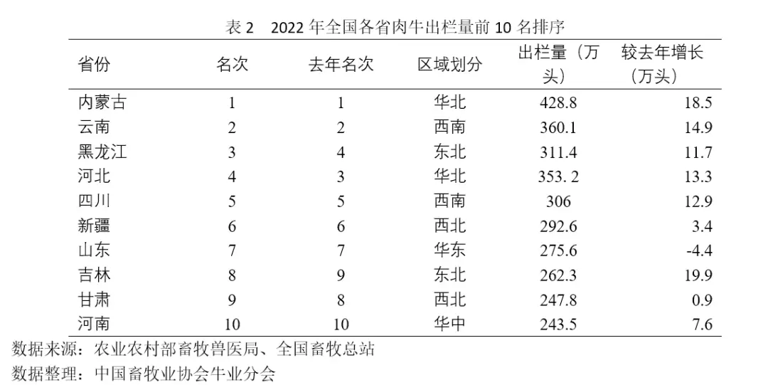 养殖肉牛的技术有哪些_养肉牛养殖技术_养殖肉牛技术要点