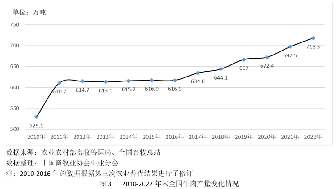 养肉牛养殖技术_养殖肉牛的技术有哪些_养殖肉牛技术要点