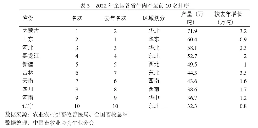 养肉牛养殖技术_养殖肉牛的技术有哪些_养殖肉牛技术要点