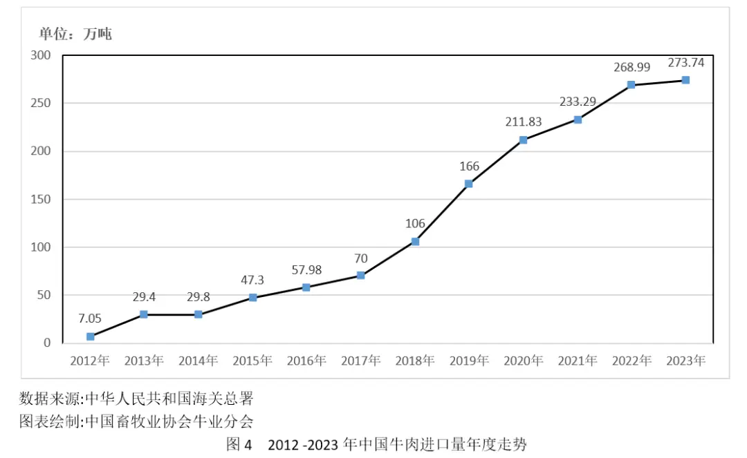 养殖肉牛的技术有哪些_养肉牛养殖技术_养殖肉牛技术要点