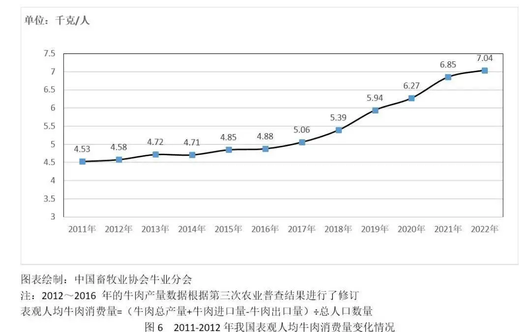 养肉牛养殖技术_养殖肉牛的技术有哪些_养殖肉牛技术要点