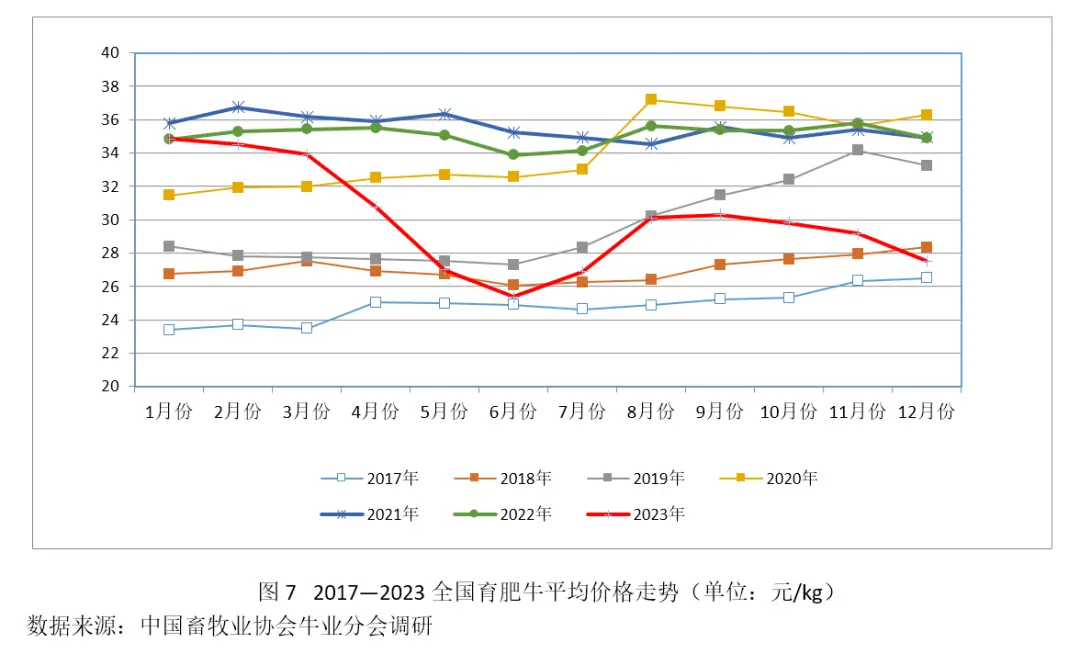 养殖肉牛的技术有哪些_养肉牛养殖技术_养殖肉牛技术要点