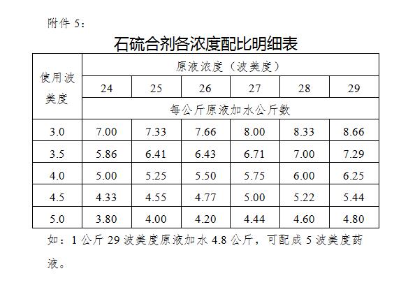 致富种植桃树视频_致富种植桃树图片大全_致富经桃树种植