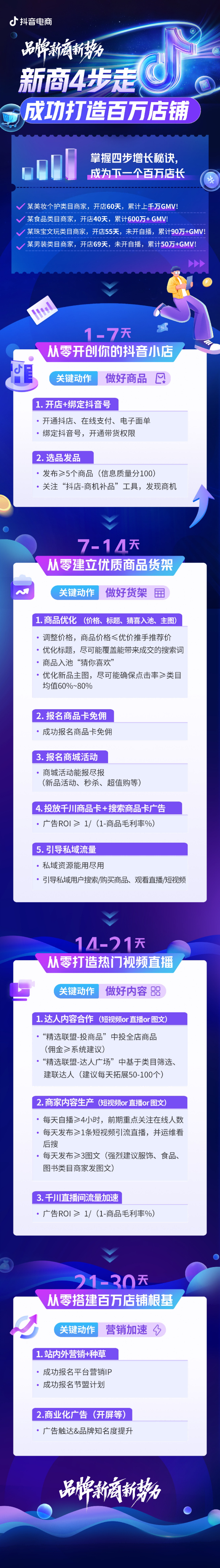 品牌新商新势力，品牌新商家借助4步走方法论激发生意无限潜能