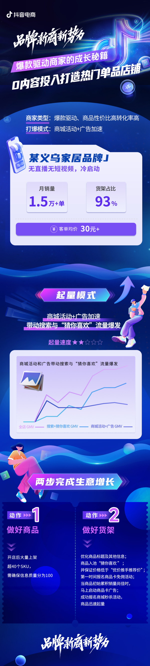 优质商家经验分享_优秀店家分享怎么介绍_优秀店铺分享心得