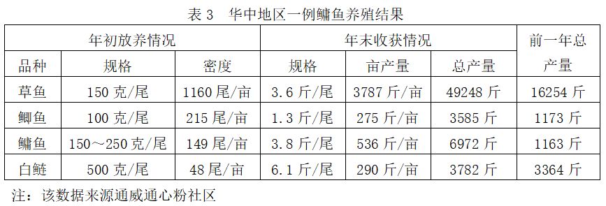 池塘主养鳙鱼养殖高产技术_鳙鱼养殖成本及利润_鳙鱼高产养殖技术视频