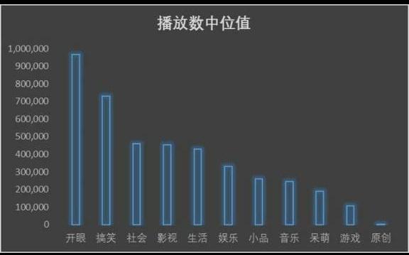 优质娱乐领域创作者收益_优质娱乐领域创作者_娱乐领域优质回答经验
