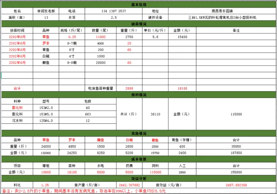 致富小草养殖鱼怎么养_致富小草养殖鱼怎么样_致富经小草鱼养殖