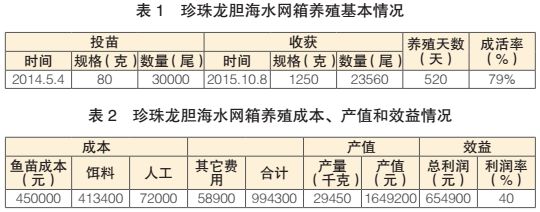 珍珠石班鱼养殖技术_珍珠石斑鱼养殖技术_珍珠石斑鱼苗养殖技术