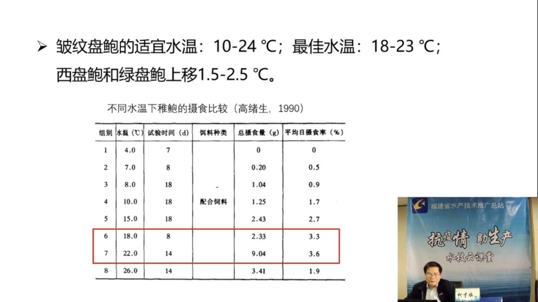 皱纹盘鲍养殖技术规范_皱纹盘鲍学名_皱纹盘鲍和杂色鲍的区别