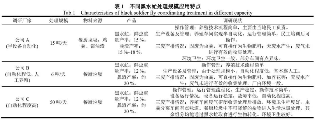 水蛭养殖技术北京_水蛭养殖成功案例_水蛭养殖场地要求