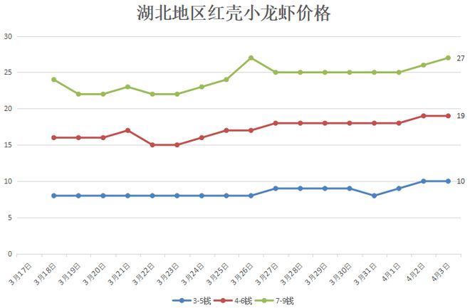 龙虾致富经_致富经养殖龙虾爱琢磨_致富经小龙虾养殖