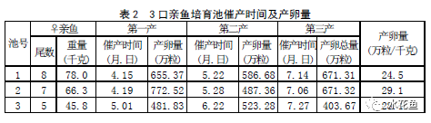 片草鱼的技巧_草鱼寸片养殖技术_养殖草鱼视频