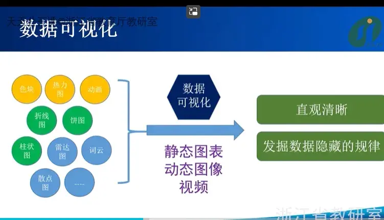 网课经验分享活动总结_网络课程分享_优质网课分享经验