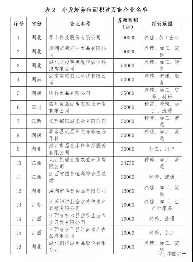 致富经小龙虾养殖技术视频_致富经养外国小龙虾_养殖龙虾富豪