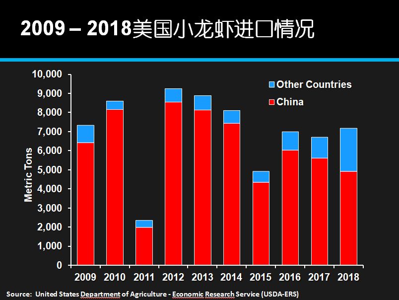 致富经小龙虾养殖技术视频_致富经养外国小龙虾_国外龙虾养殖