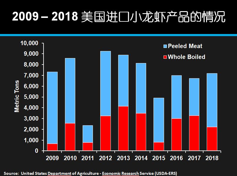 致富经养外国小龙虾_致富经小龙虾养殖技术视频_国外龙虾养殖