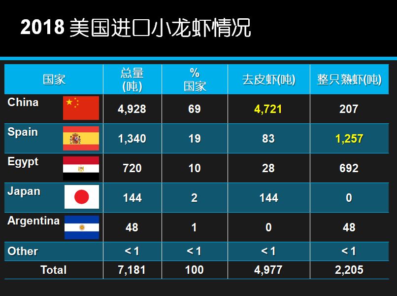 国外龙虾养殖_致富经养外国小龙虾_致富经小龙虾养殖技术视频
