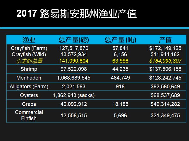 致富经养外国小龙虾_致富经小龙虾养殖技术视频_国外龙虾养殖