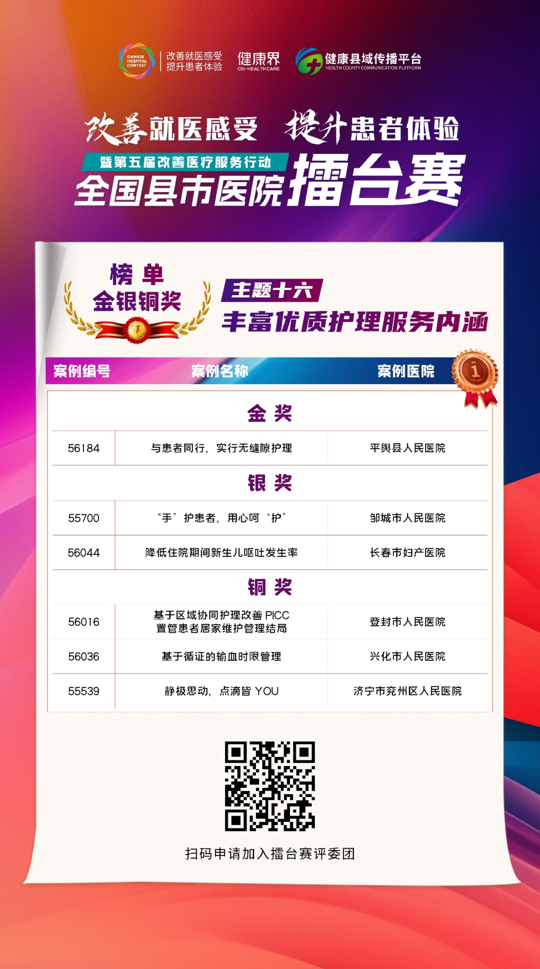 擂台赛 | 平舆县人民医院斩获“丰富优质护理服务内涵”主题比赛金奖