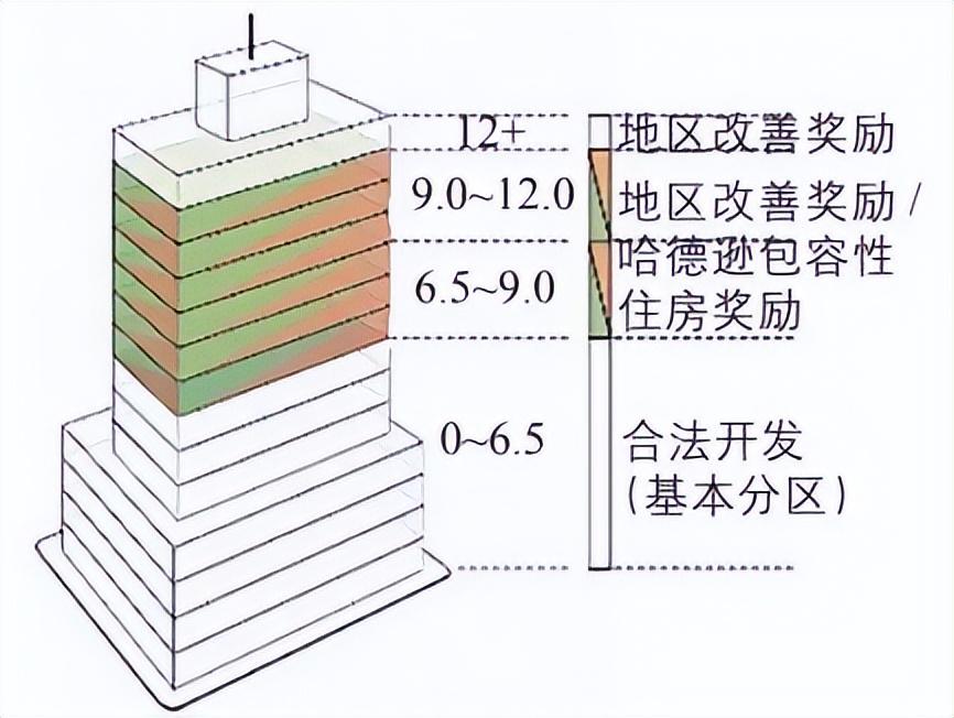 借鉴优质规划经验分享_以规划引领高质量发展_规划的经验启示