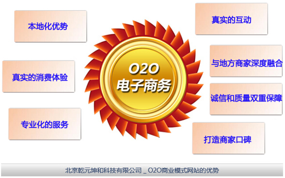 O2O模式网站优势