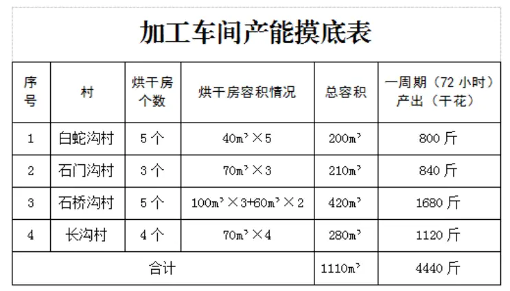 菊花种植利润技术有哪些_菊花的种植成本与利润_菊花种植技术和利润