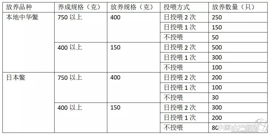 中华鳖养殖技术_养殖中华鳖前景及利润_中华鳖养殖视频