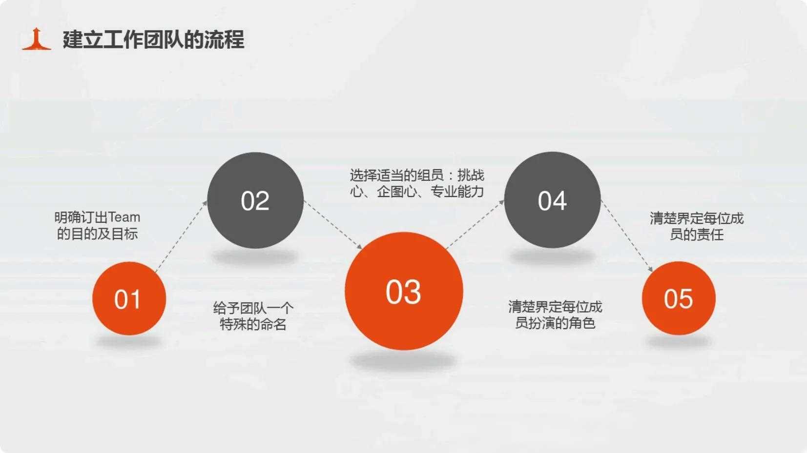 大数据优质经验介绍_数据经验分析_经验和数据哪个重要