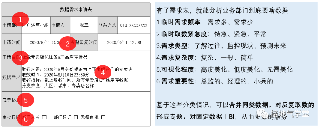 大数据优质经验介绍_优质经验介绍数据大赛怎么写_经验和数据哪个重要
