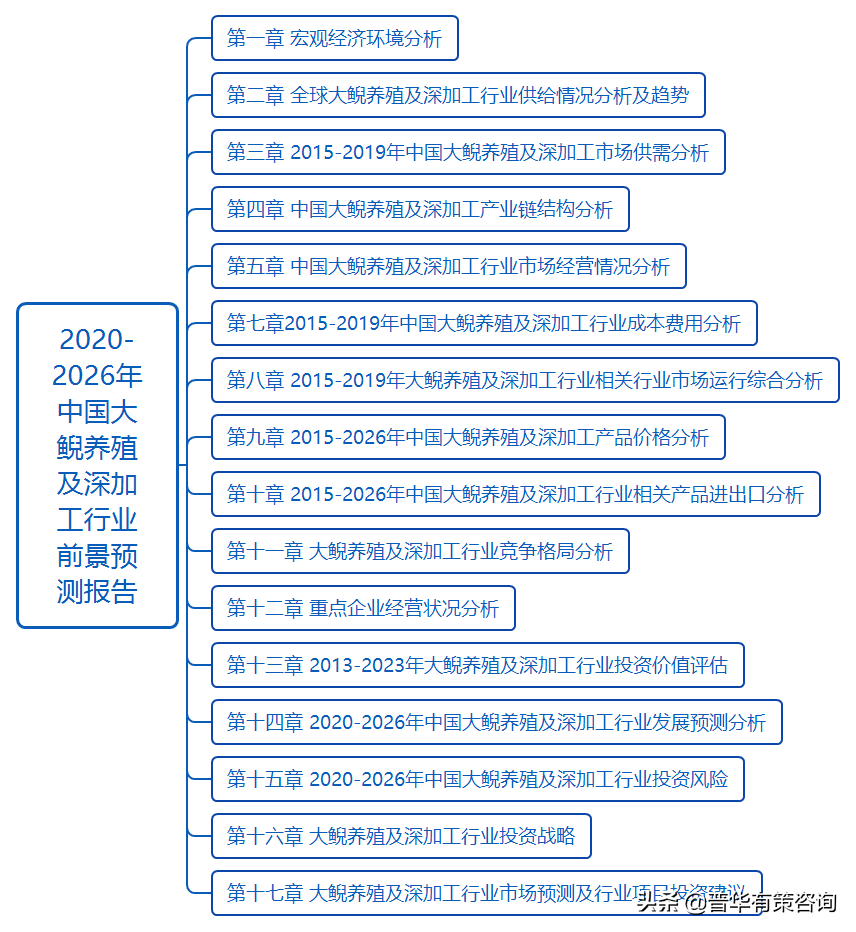 大鲵养殖条件_养殖大鲵技术大全_大鲵养殖技术视频