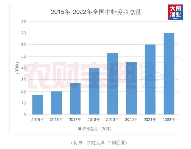 致富经养殖青蛙视频_致富经养殖青蛙视频_致富经养殖青蛙视频