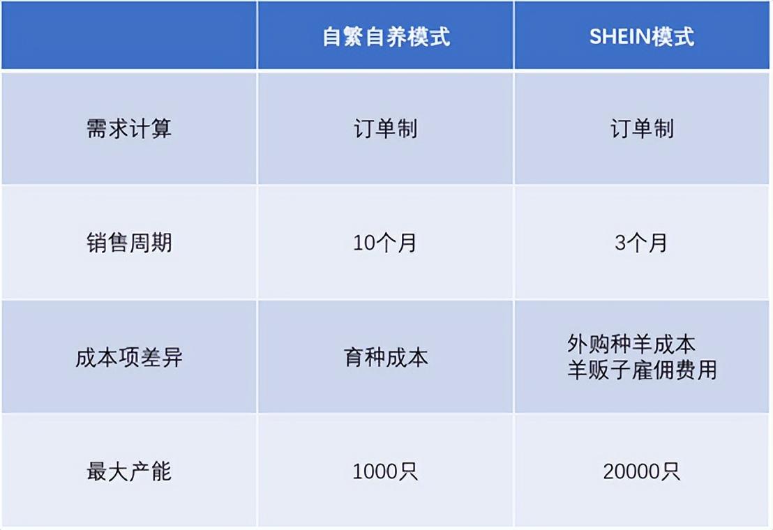 湖羊养殖致富案例_致富经cctv7视频养湖羊_致富经湖羊养殖