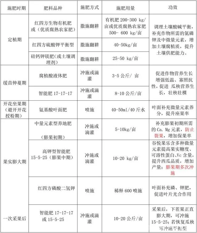 南爪饼的做法大全_种南爪视频_南爪怎样种植技术