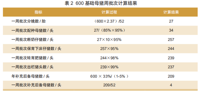 通城猪的养殖技术_养猪养殖_养殖业猪