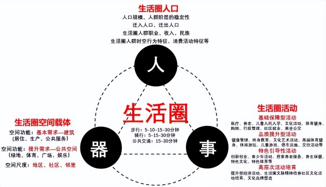 以规划引领_借鉴优质规划经验的成语_借鉴优质规划经验