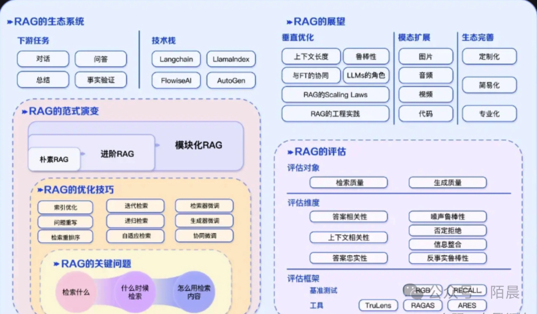 领域认证优质回答经验分享_优质回答需要审核多久_提交优质回答